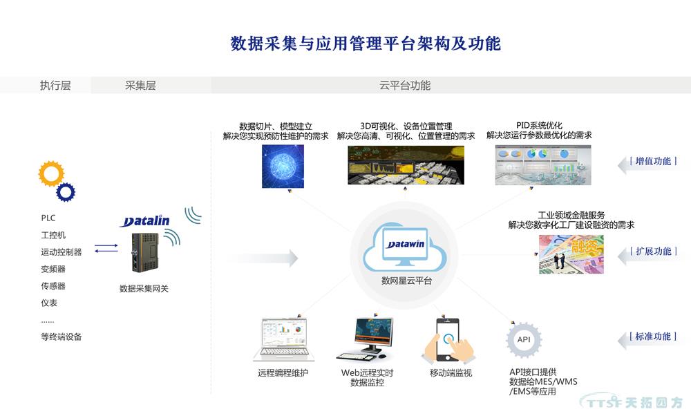 天拓四方數(shù)網(wǎng)星云平臺系統(tǒng)為您解讀企業(yè)大數(shù)據(jù) 天拓四方數(shù)網(wǎng)星云平臺系統(tǒng)為您解讀企業(yè)大數(shù)據(jù)