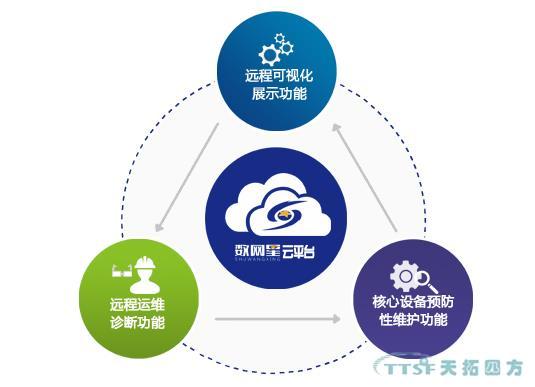 數(shù)網(wǎng)星云平臺(tái)