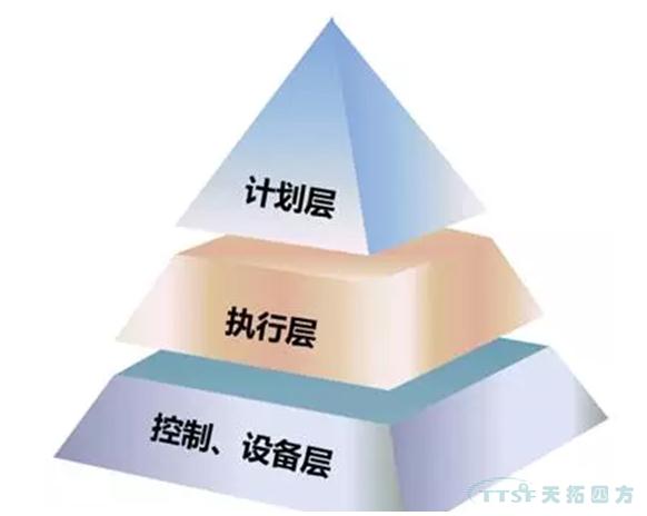 傳統(tǒng)MES已經(jīng)過時，智能制造呼喚新理念