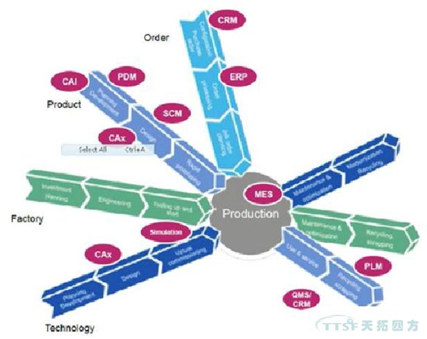 傳統(tǒng)MES已經(jīng)過時，智能制造呼喚新理念