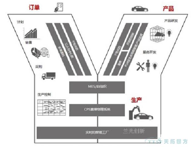 傳統(tǒng)MES已經(jīng)過時，智能制造呼喚新理念