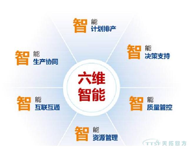 智能制造背景下MES的發(fā)展方向