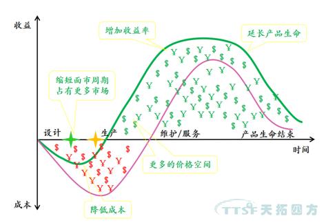 從iPhone X看制造的未來：天拓四方帶你體驗(yàn)創(chuàng)新背后的智能制造