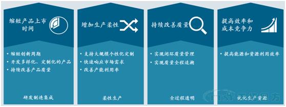 從iPhone X看制造的未來：天拓四方帶你體驗(yàn)創(chuàng)新背后的智能制造