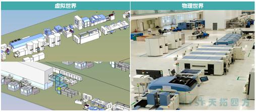 智能制造之路系列文章-數(shù)字化雙胞胎的由來(lái)