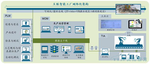 【智能制造】生產(chǎn)數(shù)字化雙胞胎–數(shù)字的生產(chǎn)與物理的制造融合