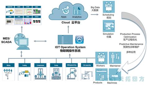 【智能制造之路系列文章】工廠數(shù)字化雙胞胎–虛擬世界與物理世界無縫映射