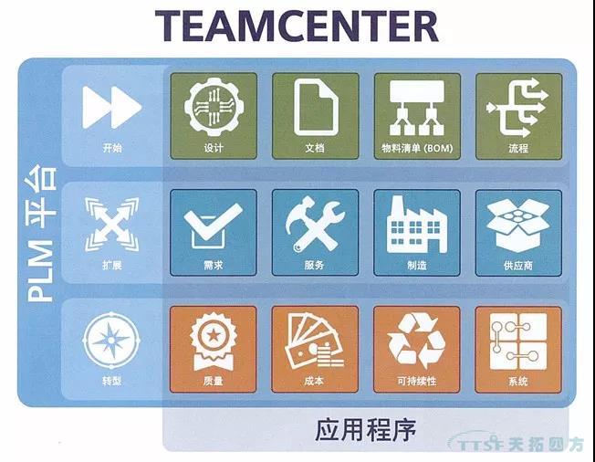 西門子Teamcenter助力企業(yè)提升項目管理能力 西門子Teamcenter助力企業(yè)提升項目管理能力