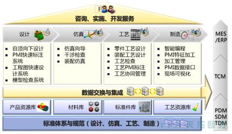 【天拓智能制造】基于MBD的產(chǎn)品模型定義