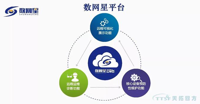 聚焦:“創(chuàng)新引領(lǐng)融通發(fā)展”——2018工業(yè)互聯(lián)網(wǎng)峰會 聚焦:“創(chuàng)新引領(lǐng)融通發(fā)展”——2018工業(yè)互聯(lián)網(wǎng)峰會