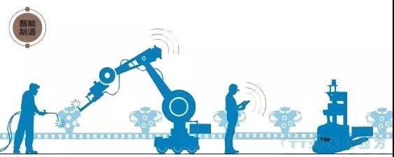 走上轉(zhuǎn)型路的企業(yè)智能工廠到底如何建立呢？