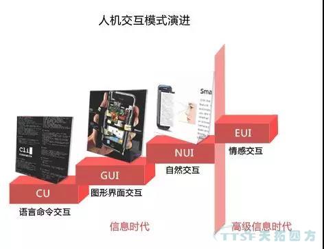 走上轉(zhuǎn)型路的企業(yè)智能工廠到底如何建立呢？