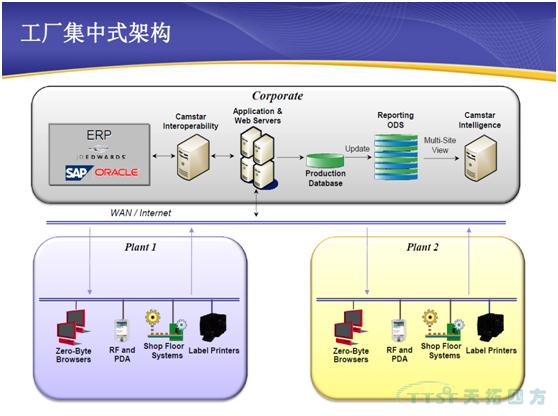 量身定做高度靈活的制造執(zhí)行質量管理系統(tǒng)-SIEMENS CAMSTAR 量身定做高度靈活的制造執(zhí)行質量管理系統(tǒng)-SIEMENS CAMSTAR