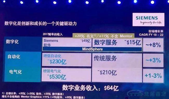 @大小朋友，你想要的西門子大會信息都在這里