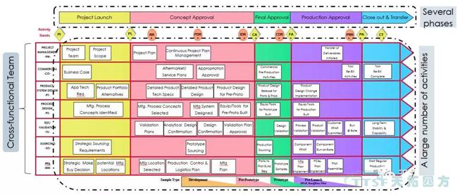 過(guò)程方法原則解析與西門(mén)子QMS解決方案簡(jiǎn)介