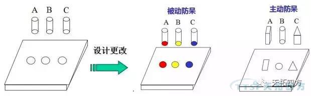 精益生產(chǎn)中的Poka-Yoke與自働化 精益生產(chǎn)中的Poka-Yoke與自働化