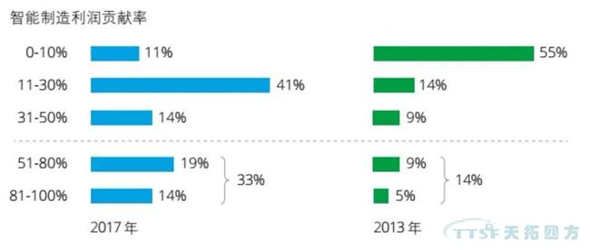 天拓分享|智能制造對(duì)中國產(chǎn)業(yè)的影響