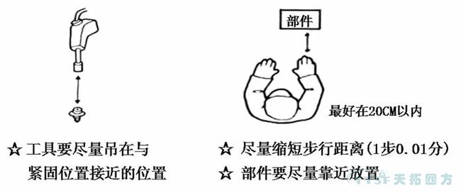IE與IE的七大手法