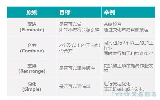 IE與IE的七大手法