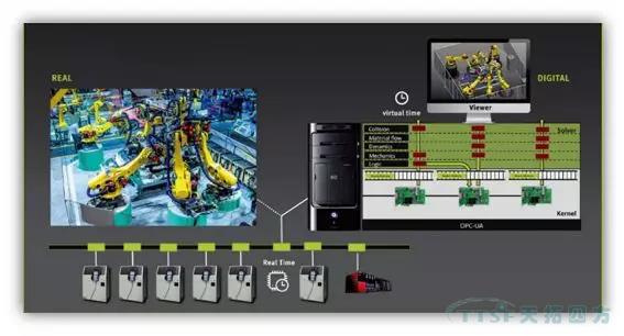 數(shù)字雙胞胎”正在成為智能制造新趨勢 數(shù)字雙胞胎”正在成為智能制造新趨勢
