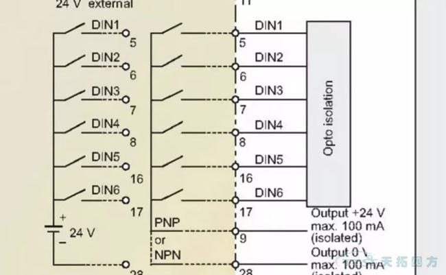 劉師傅課堂|談?wù)勎鏖T子MM4系列的IO板