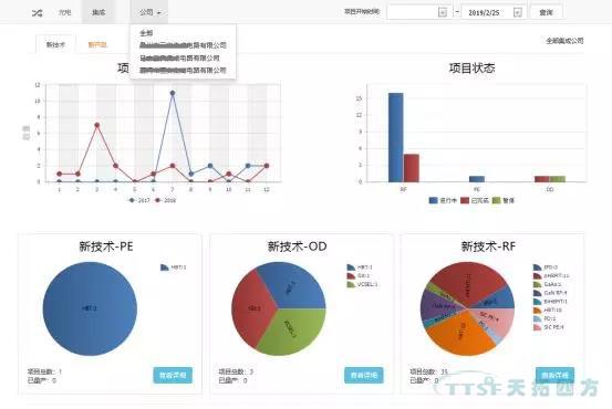 天拓分享 | 基于Teamcenter動(dòng)態(tài)統(tǒng)計(jì)圖表技術(shù)解決方案