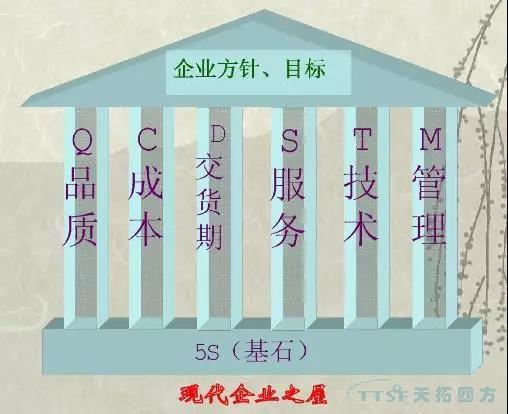 數(shù)字化時代的核心打造5S管理理念的精益生產(chǎn)