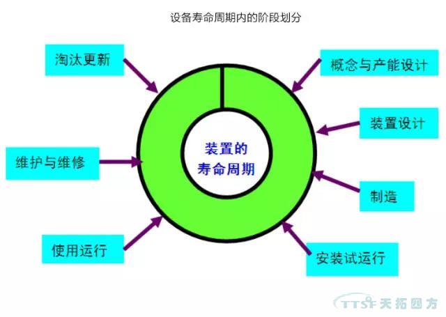 如何做好設(shè)備管理，提升設(shè)備運(yùn)行水平？