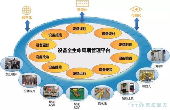 如何做好設(shè)備管理，提升設(shè)備運(yùn)行水平？