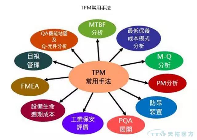 如何做好設(shè)備管理，提升設(shè)備運(yùn)行水平？