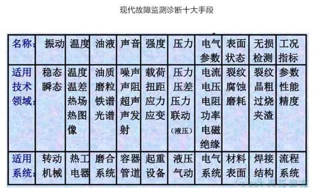 如何做好設(shè)備管理，提升設(shè)備運(yùn)行水平？
