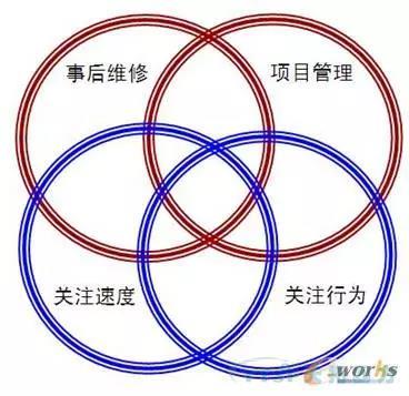 如何做好設(shè)備管理，提升設(shè)備運(yùn)行水平？