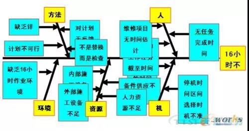如何做好設(shè)備管理，提升設(shè)備運(yùn)行水平？