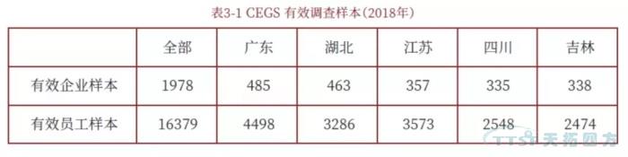 調(diào)查了近2000家企業(yè)，中國(guó)制造業(yè)近況究竟如何？