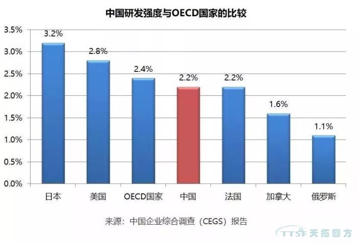 調(diào)查了近2000家企業(yè)，中國(guó)制造業(yè)近況究竟如何？