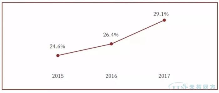 調(diào)查了近2000家企業(yè)，中國(guó)制造業(yè)近況究竟如何？
