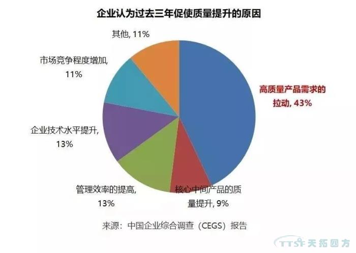 調(diào)查了近2000家企業(yè)，中國(guó)制造業(yè)近況究竟如何？
