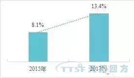 調(diào)查了近2000家企業(yè)，中國(guó)制造業(yè)近況究竟如何？