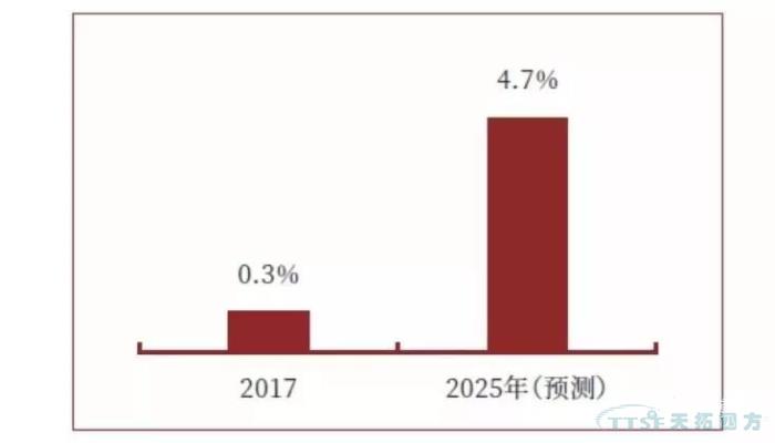 調(diào)查了近2000家企業(yè)，中國(guó)制造業(yè)近況究竟如何？