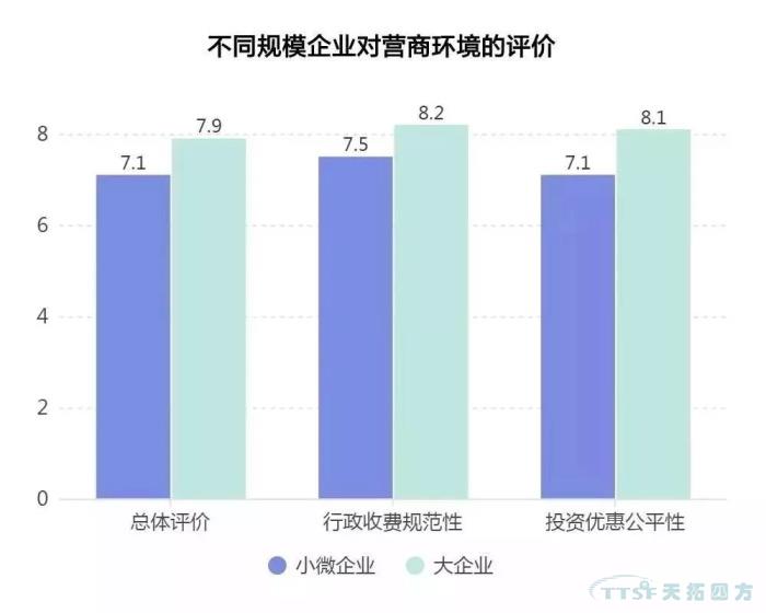 調(diào)查了近2000家企業(yè)，中國(guó)制造業(yè)近況究竟如何？